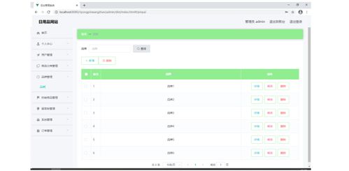 基于SSM框架的日用品网站设计与文献——品牌管理模块的实现