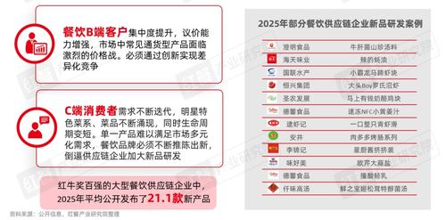 2026中国餐饮产业生态白皮书 拐点将至，产业重塑待启复苏周期——品牌管理的破局之道