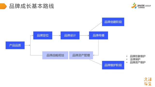 集团品宣部高亮亮分享 品牌建设与危机管理实战指南