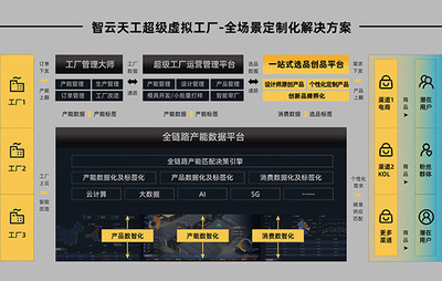 打破生产壁垒，智造原创设计新机遇 品牌管理的制胜之道